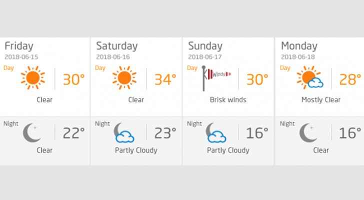 Amman weather forecast Friday-Monday.