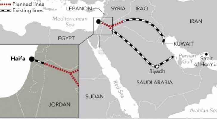 Map of train routs across the Middle East
