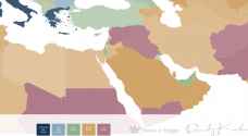 Jordanian nationality ranked 10th among Arab countries