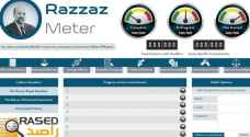 RazzazMeter: Eye on Government performance