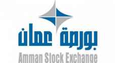 Amman Stock Exchange closes its trading at JOD 4.4 million
