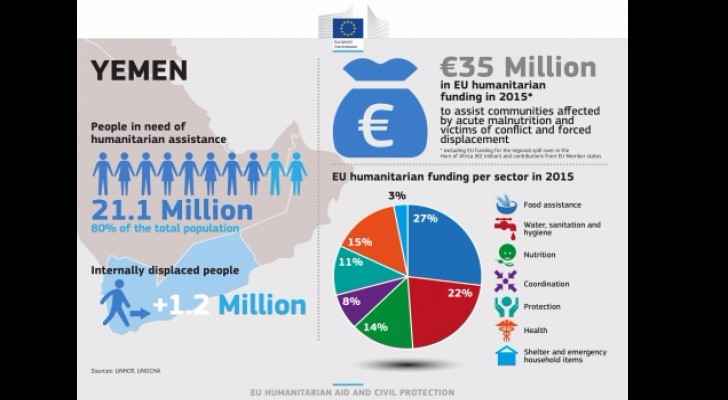 European Commission Infographic.