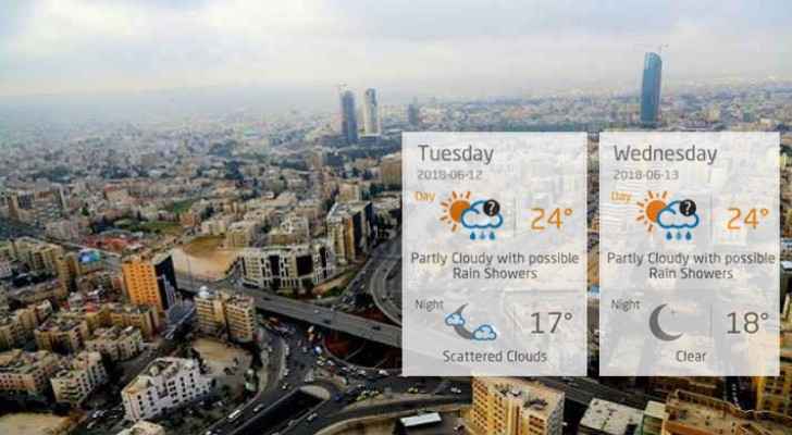 Amman weather will be partly cloudy with possible rain showers.