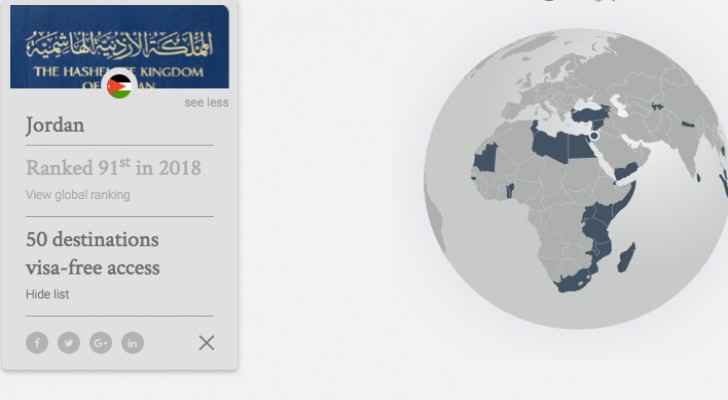 91st ranking for Jordanian passport 