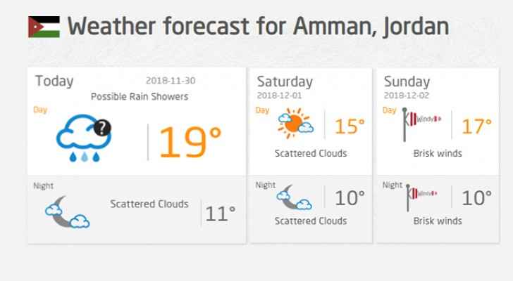 Weather Forecast (arabiaweather)