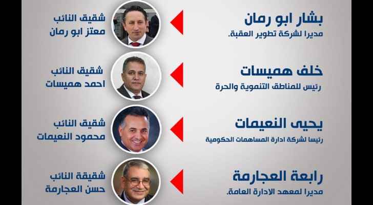 Appointment of MPs' brothers by government angers Jordanians