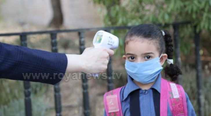 2.12% of total COVID-19 cases in Jordan belong to school students